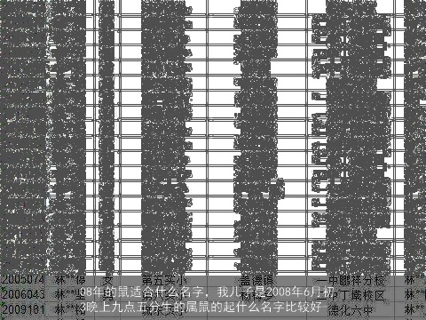 08年的鼠适合什么名字，我儿子是2008年6月初3晚上九点五分生的属鼠的起什么名字比较好-...