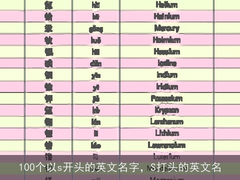 100个以s开头的英文名字，S打头的英文名