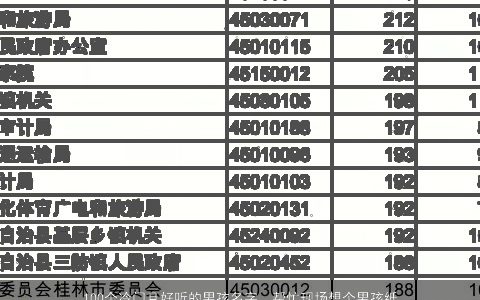 100个冷门且好听的男孩名字，帮忙现场想个男孩纸的名字好听好记让人一看就觉得他是一好孩子.-...