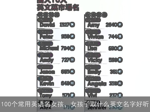 100个常用英语名女孩，女孩子取什么英文名字好听