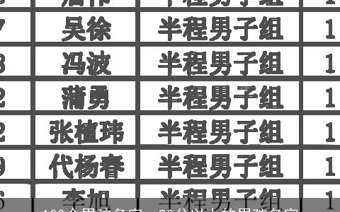 100个男孩名字，90分以上的男孩名字