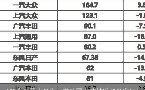 100个美国人名字，求外国人的姓氏和名字!!!