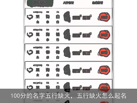 100分的名字五行缺火，五行缺火怎么起名