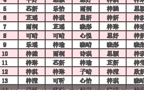 10个孩子取名，帮忙起21个名字,10个女孩的,11个男孩的.谢谢...