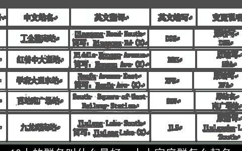 10人的群名叫什么最好，十人家庭群怎么起名