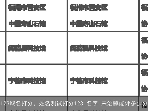 123取名打分，姓名测试打分123,名字,宋治麒能评多少分