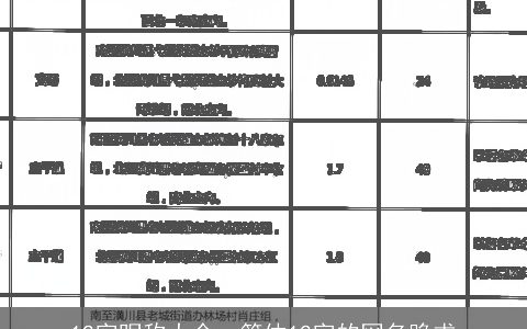 12字昵称大全，简体12字的网名跪求