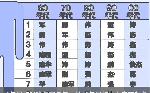 13年属蛇起啥名字最佳，给13年属蛇的女宝宝起名