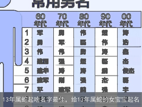 13年属蛇起啥名字最佳，给13年属蛇的女宝宝起名