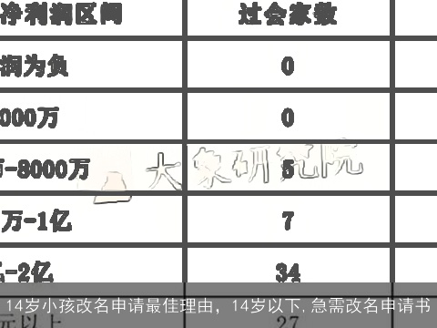 14岁小孩改名申请最佳理由，14岁以下,急需改名申请书