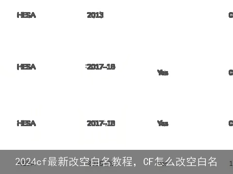 2024cf最新改空白名教程，CF怎么改空白名