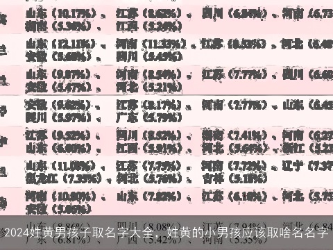 2024姓黄男孩子取名字大全，姓黄的小男孩应该取啥名名字