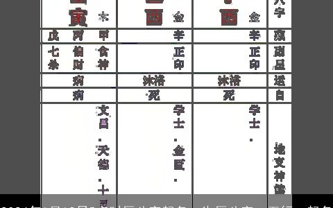 2024年1月12日5点时辰八字起名，生辰八字，五行，起名