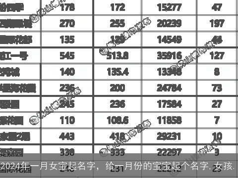 2024年一月女宝起名字，给一月份的宝宝起个名字,女孩.