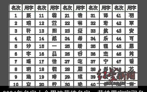 2024年名字大全男孩黄姓名字，黄姓男宝宝取名