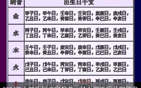 2024年女孩生辰八字起名，给女孩生辰八字取名