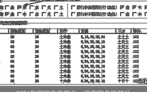 2024年宝宝名字打分，给宝宝名字打分