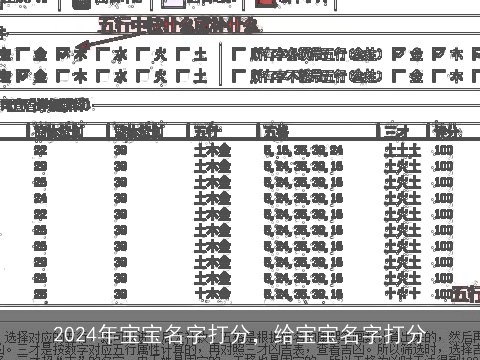 2024年宝宝名字打分，给宝宝名字打分