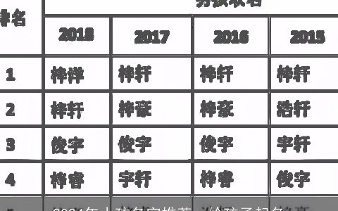 2024年小孩名字推荐，给孩子起名