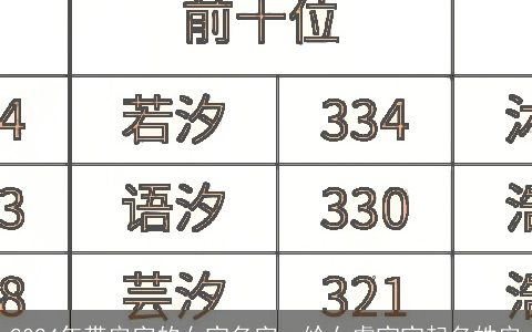 2024年带安字的女宝名字，给女虎宝宝起名姓安