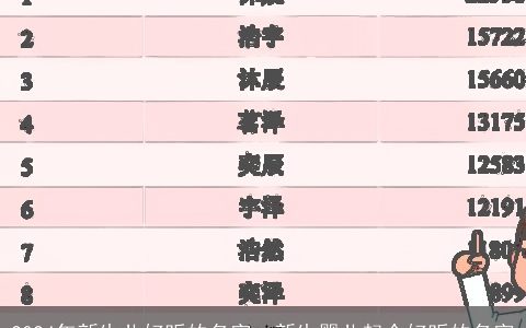 2024年新生儿好听的名字，新生婴儿起个好听的名字