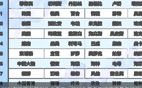 2024年珠海台风叫什么名字，2020台风名字顺序表是怎样的