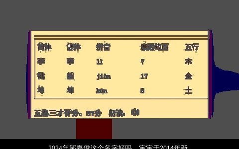 2024年邹嘉俊这个名字好吗，宝宝于2014年新历3月10日11时37分出生,姓邹,取什么名字好呢