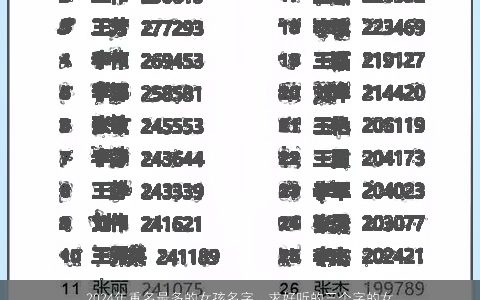 2024年重名最多的女孩名字，求好听的三个字的女孩名,要古风的,有诗意的,要原创搜的重名的太...