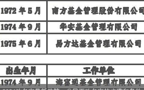 2024改名字最新政策，公民更改名字的步骤和条件