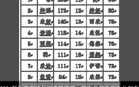 2024新生宝宝姓名宝典带诗字，新生儿起名新生儿起名