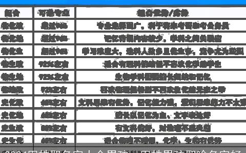 2024田姓取名字大全男孩，田姓男孩取啥名字好