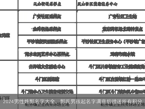 2024男性姓郭名字大全，郭氏男孩起名字满意后赠送所有积分