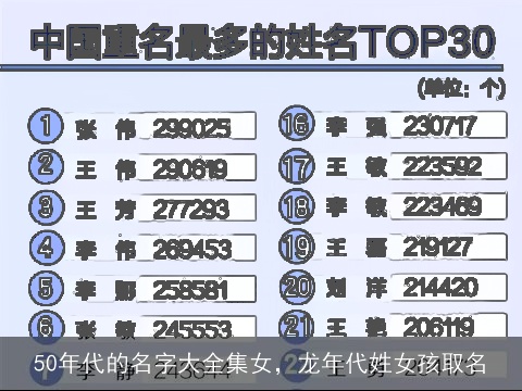 50年代的名字大全集女，龙年代姓女孩取名