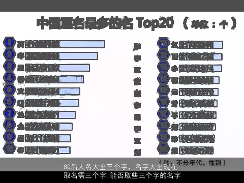 80后人名大全三个字，名字大全现在取名需三个字,能否取些三个字的名字