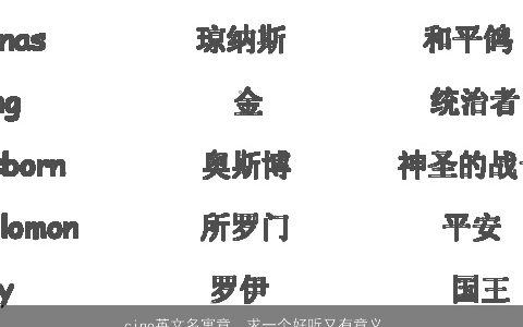 cino英文名寓意，求一个好听又有意义的英文名字,不要那么出名的!求大神帮助