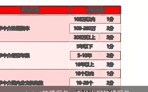 coisini的情侣名，有什么好的情侣名