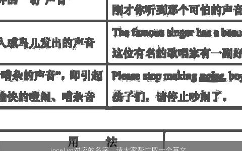 jocelyn对应的名字，请大家帮忙取一个英文名字.本人天秤座,想取一个J开头,比较有意...