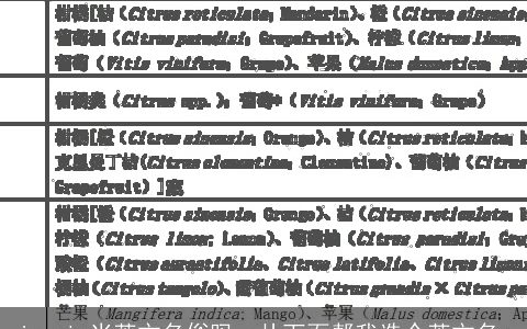 jossie当英文名俗吗，从下面帮我选个英文名.