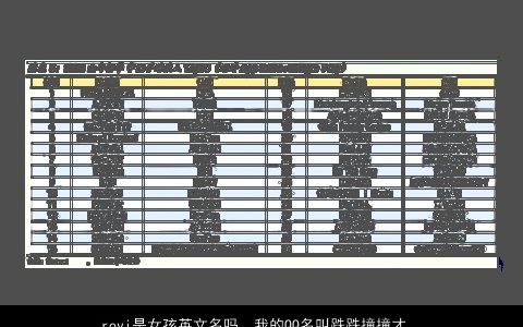 royi是女孩英文名吗，我的QQ名叫跌跌撞撞才明白了许多.帮我想个非主流的个性签名吧我...