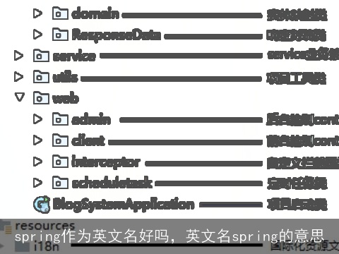 spring作为英文名好吗，英文名spring的意思