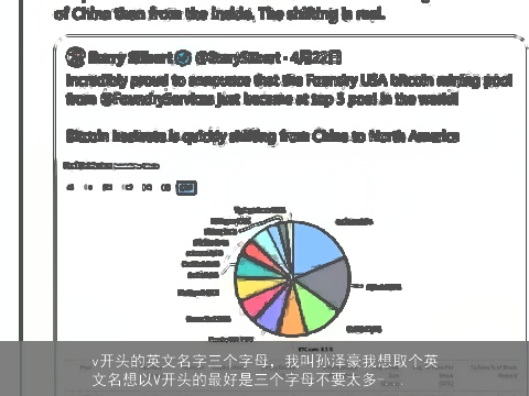 v开头的英文名字三个字母，我叫孙泽豪我想取个英文名想以V开头的最好是三个字母不要太多-...