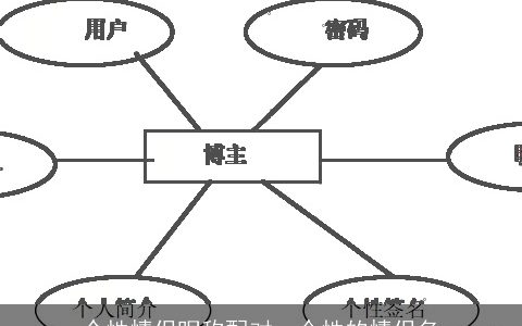 个性情侣昵称配对，个性的情侣名