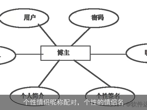 个性情侣昵称配对，个性的情侣名