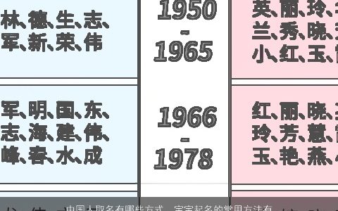 中国人取名有哪些方式，宝宝起名的常用方法有哪些我的宝宝出生了,是个男宝宝,想自己...