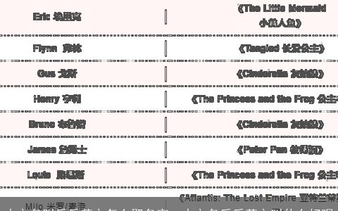 中文名叫乐乐英文怎么取名字，中文名乐乐英文叫什么好呢