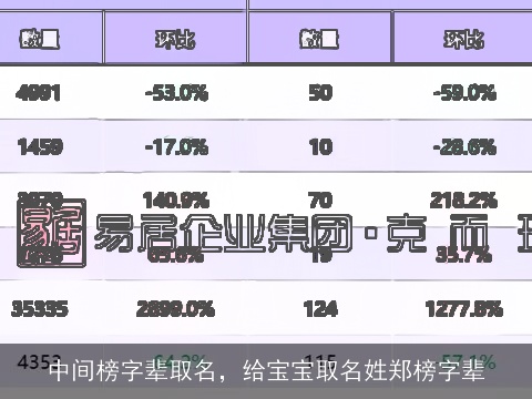 中间榜字辈取名，给宝宝取名姓郑榜字辈