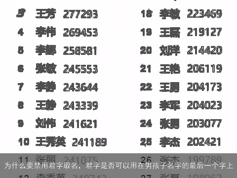 为什么要禁用君字取名，君字是否可以用在男孩子名字的最后一个字上