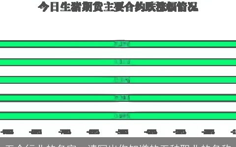 五个行业的名字，请写出你知道的五种职业的名称