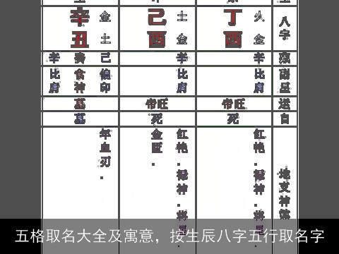 五格取名大全及寓意，按生辰八字五行取名字