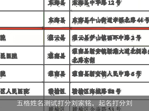 五格姓名测试打分刘家铭，起名打分刘